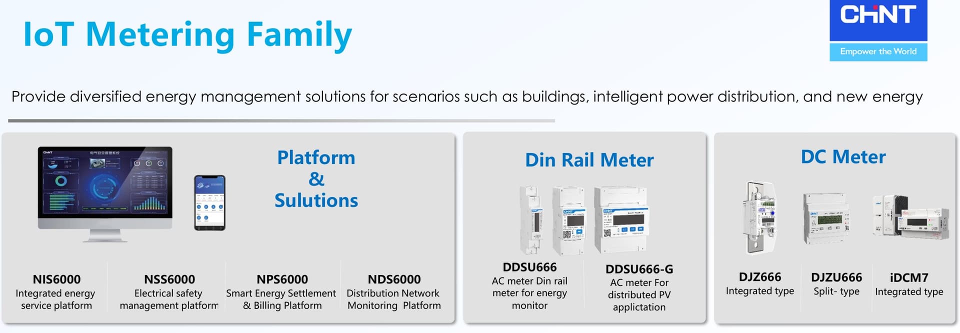 IoT Meter Solution / Gas Meter